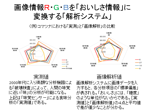 被 地域農業分野でのIoT、AI活用よる事業競争力の強化